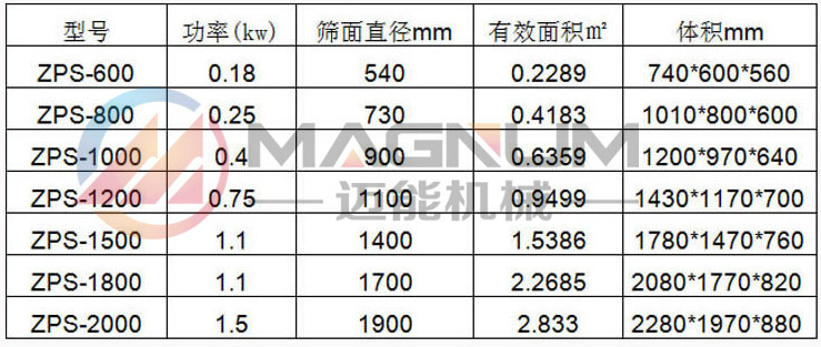 直排筛技术参数 (2)