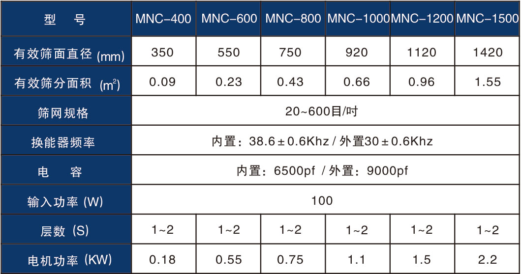 超声波振动筛技术参数_01