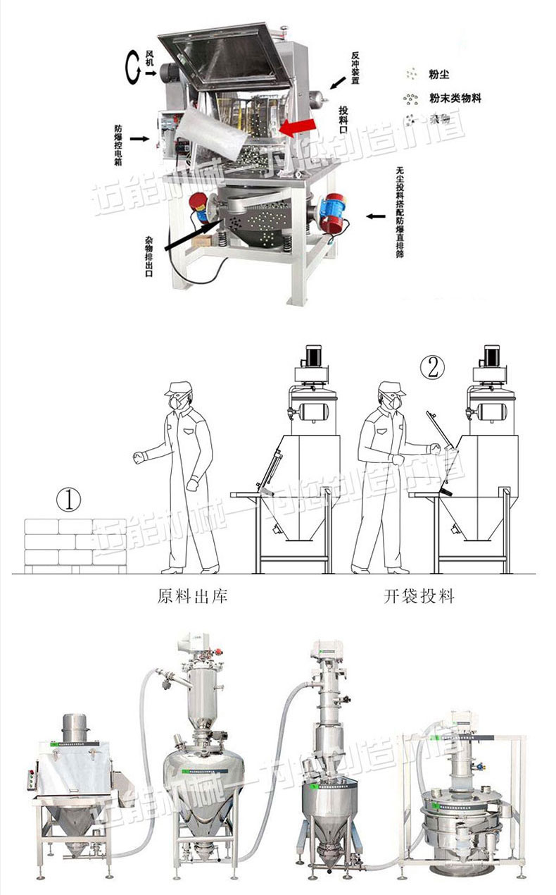 无尘投料站详情页2_07