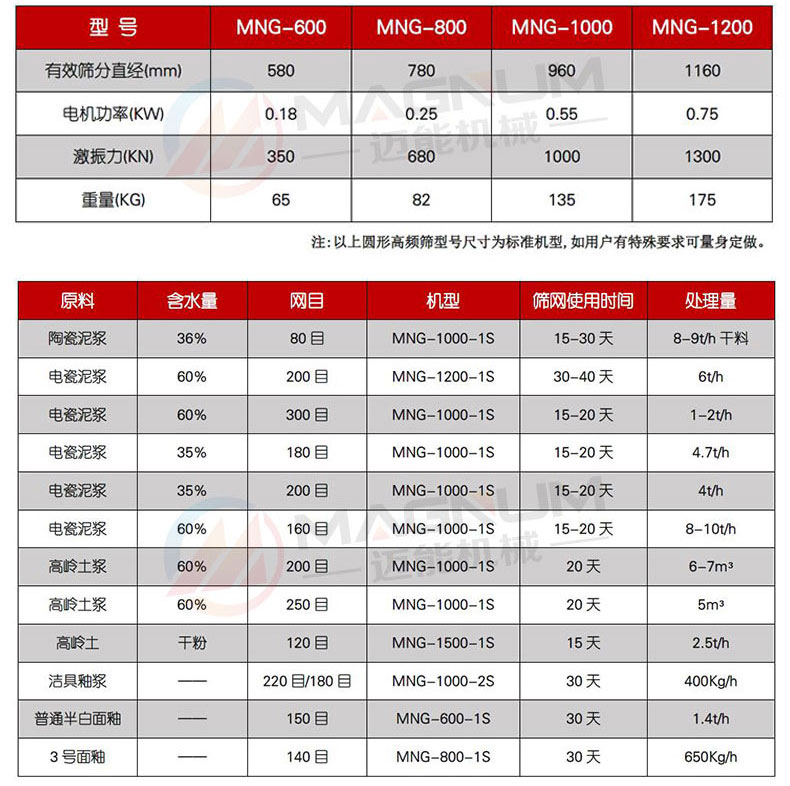 新高频筛详情页2_10