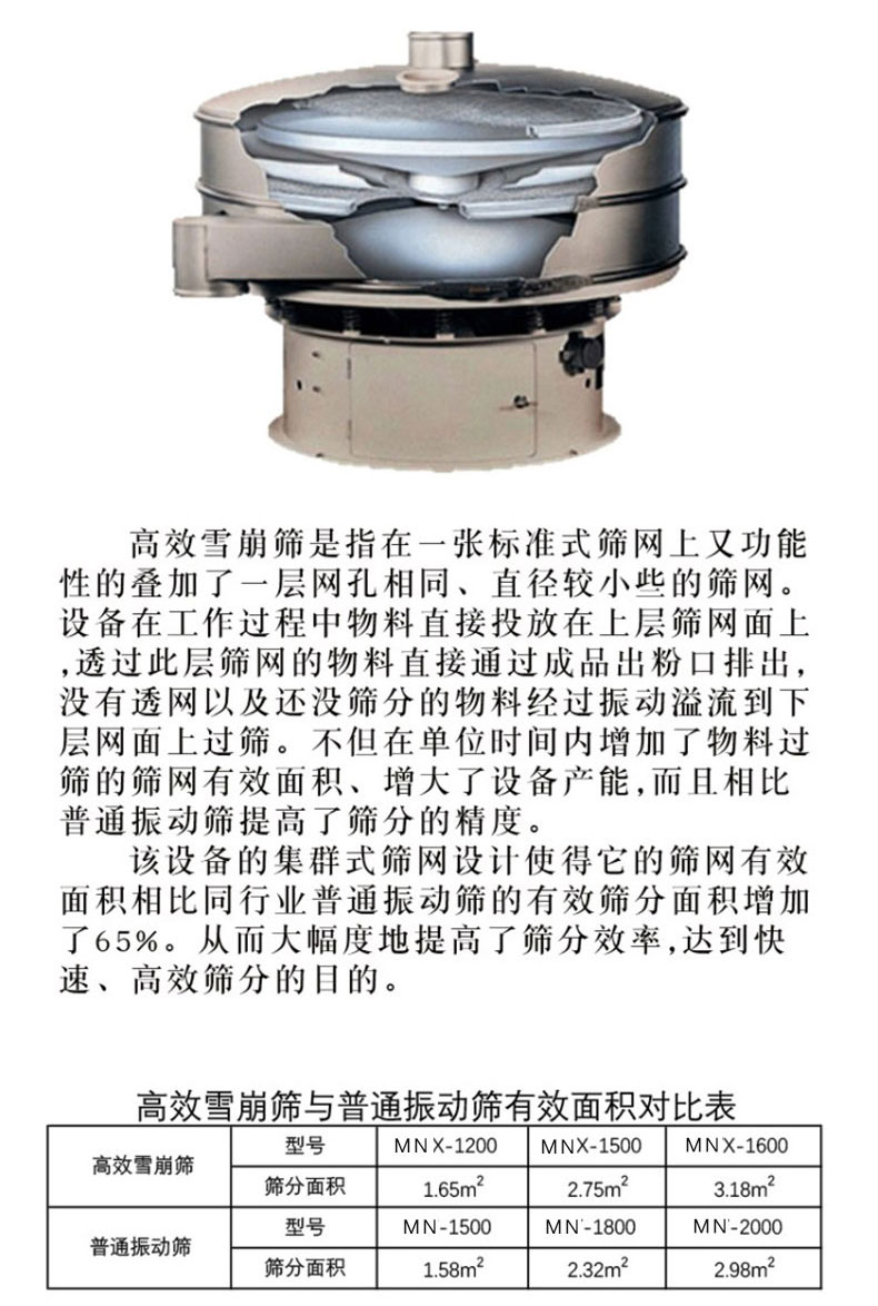 雪崩筛详情页_06