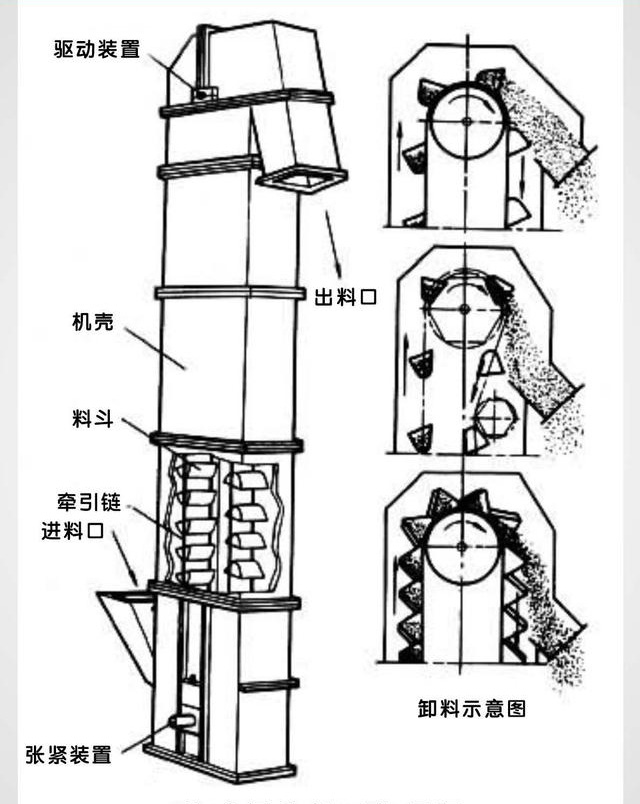 斗式提升机工作原理
