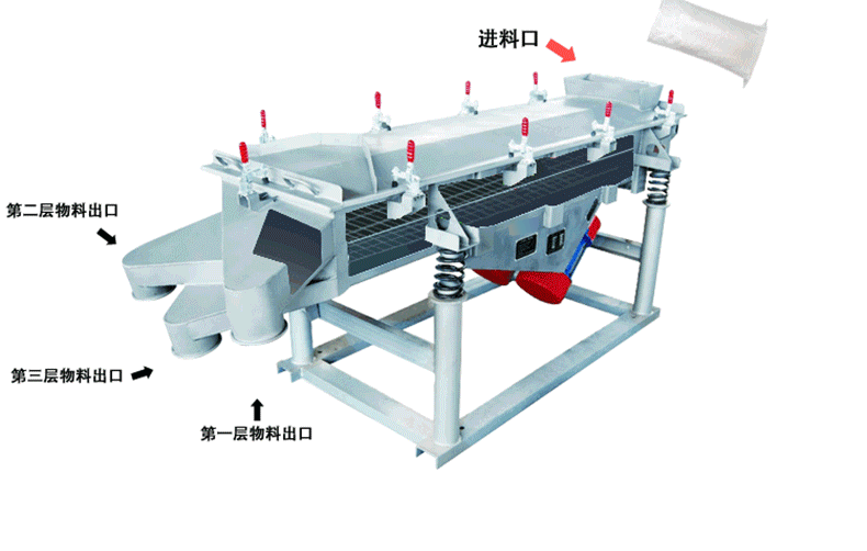 直线振动筛工作原理.gif