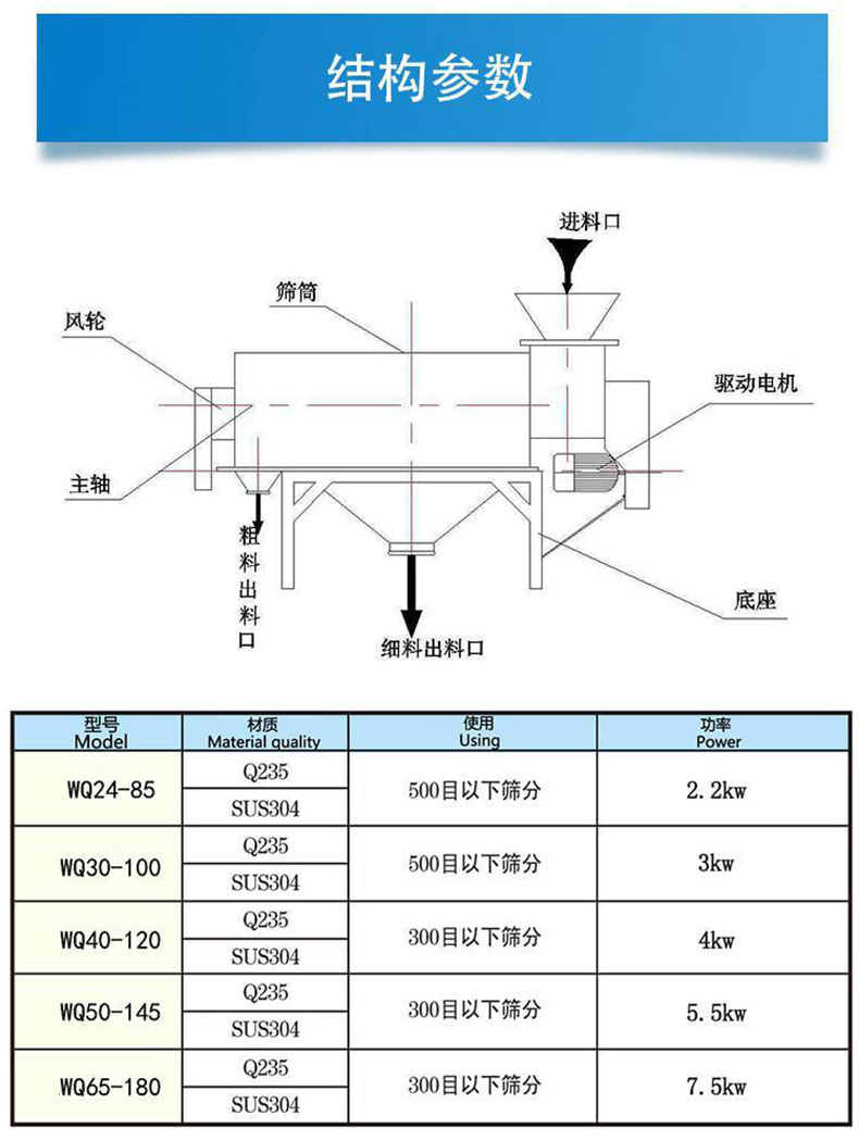 气流筛详情页_05
