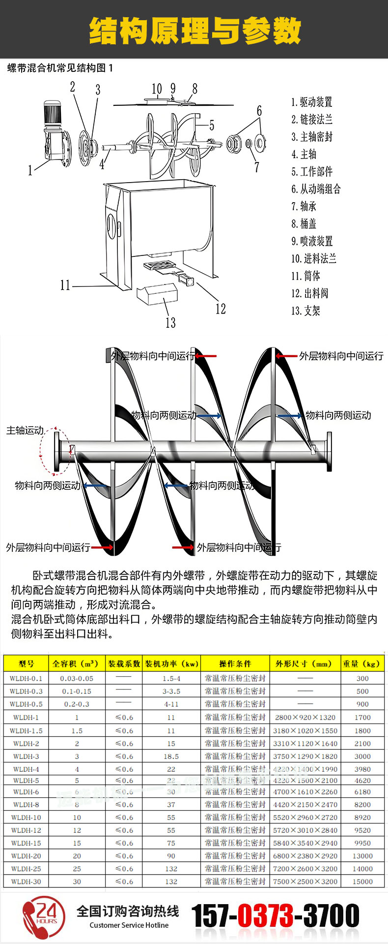 卧式螺带混合机_03